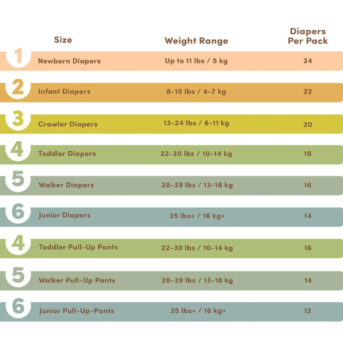 Diapers Size 3 (Crawler)