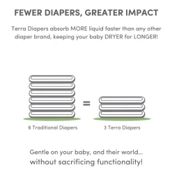 Diapers Size 2 (Infant)