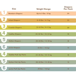 Diapers Size 2 (Infant)
