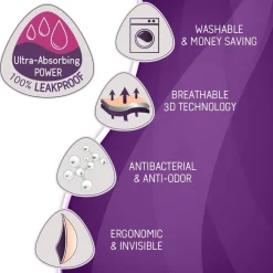 Essential Nursing Pad (Night)