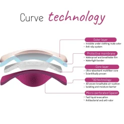 Essential Nursing Pad (Night)