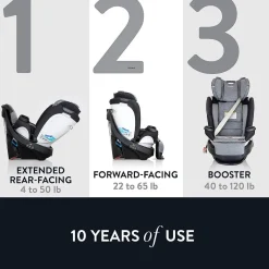 Gold Revolve360 Extend All-in-One Convertible Car Seat