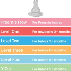 Level 4 Silicone Nipple (2 Pack)