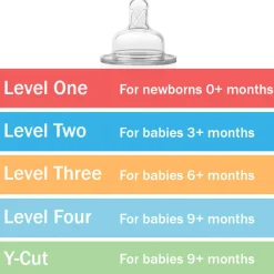 Level 1 Wide Neck Silicone Nipple (2 Pack)