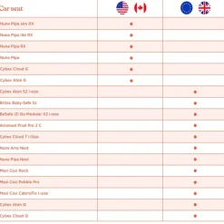 Metro 3 Car Seat Adapter