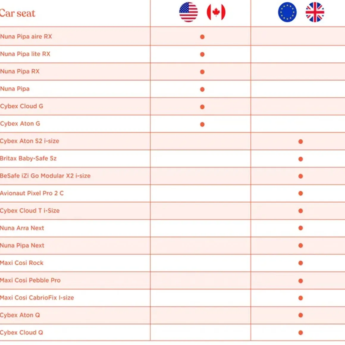 Metro 3 Car Seat Adapter