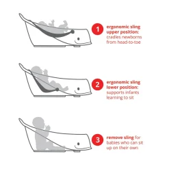 Moby Smart Sling 3-Stage Bathtub