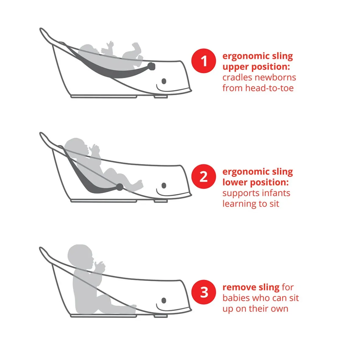 Moby Smart Sling 3-Stage Bathtub