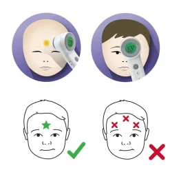 No Touch + Forehead Thermometer