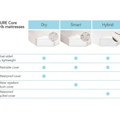 Pure Core Full Size Crib Mattress (Dry)