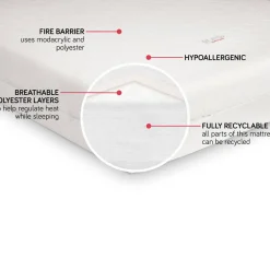 Pure Core Full Size Crib Mattress