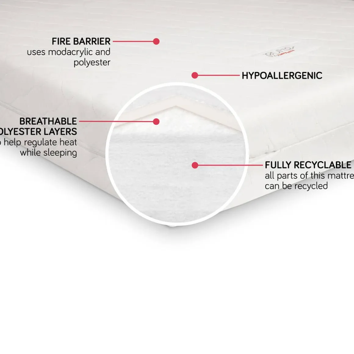 Pure Core Full Size Crib Mattress