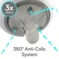 Silicone Bottle (5 oz, 3 Pack)