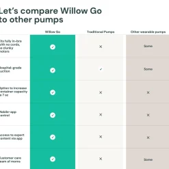 Willow Go Wearable Hands-Free Double Electric Breast Pump
