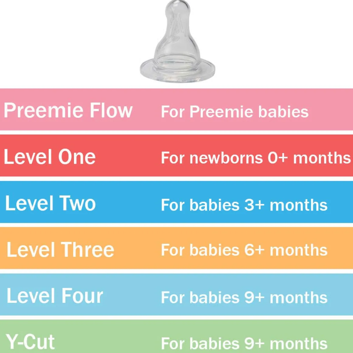 Y-Cut Standard Nipple (2 Pack)