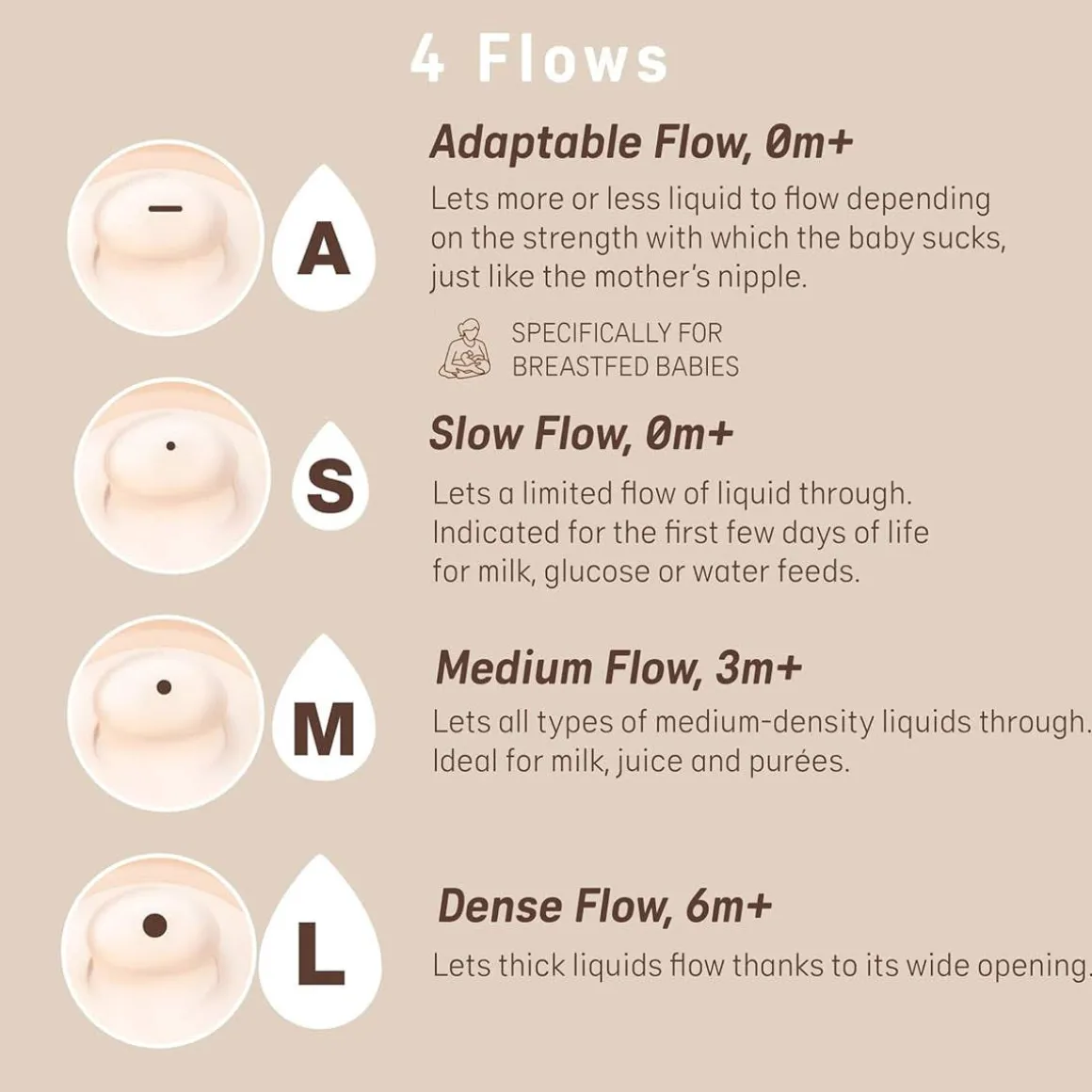 Zero.Zero Nipples Adaptable Flow (0M+) 2 Pack