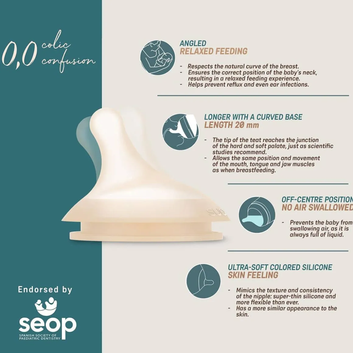 Zero.Zero Nipples Adaptable Flow (0M+) 2 Pack